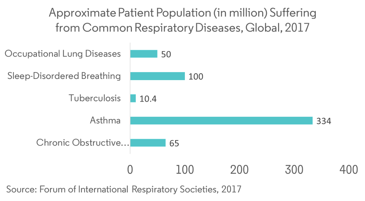 Blood Gas and Electrolyte Analyzer Market Size, Share, Analysis, Report
